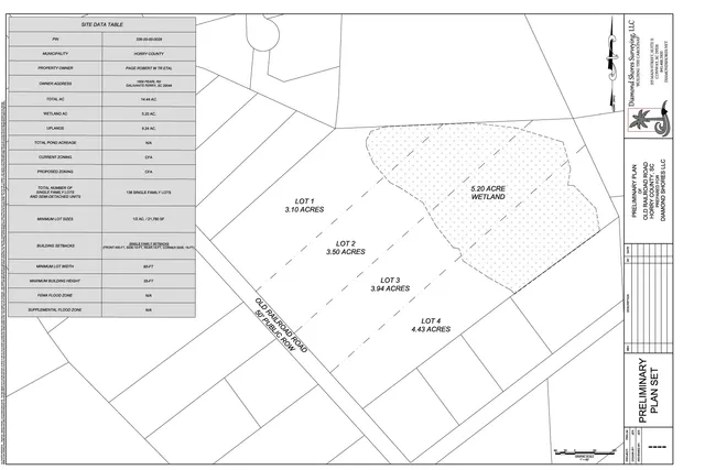 Lot 1 Old Railroad Rd.