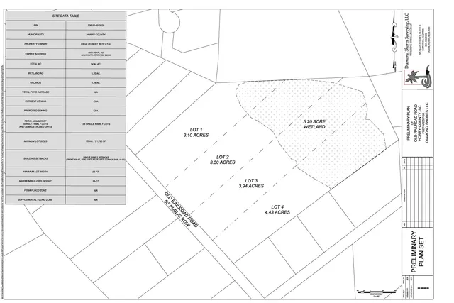 Lot 4 Old Railroad Rd.
