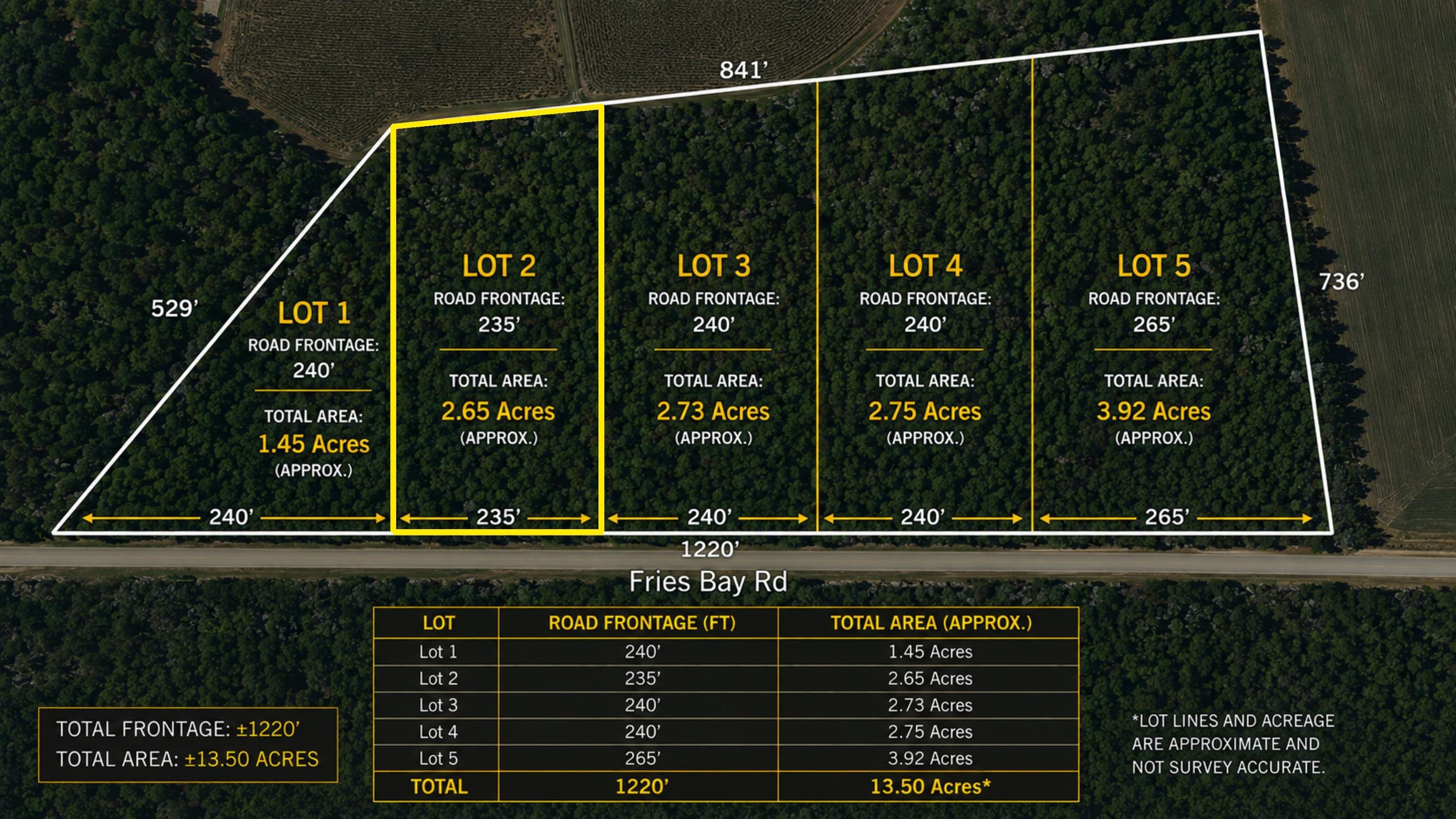 LOT 2 Fries Bay Rd. – Loris, SC